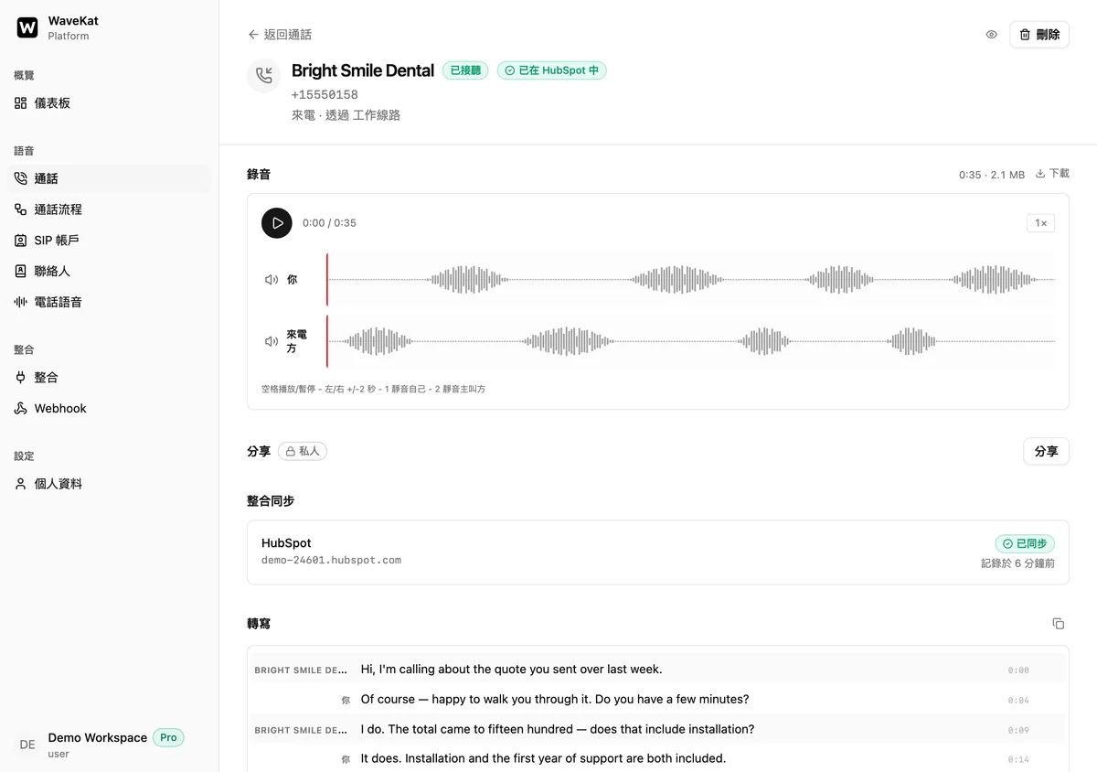 網頁版 WaveKat 裡一通已結束的通話——來電者名稱旁邊是「已在 HubSpot 中」徽章，下方是雙軌錄音，再往下的「整合同步」寫著「已同步」和記錄到的 HubSpot 帳號。
