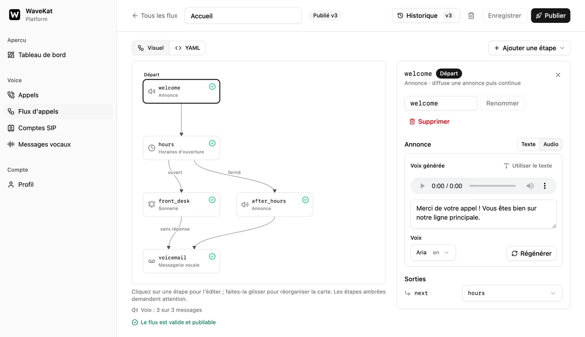 L'éditeur de flux d'appel WaveKat sur le web — le plan du flux à côté du détail de l'étape, avec le texte de l'accueil, la voix qui l'a généré et un bouton pour le régénérer.