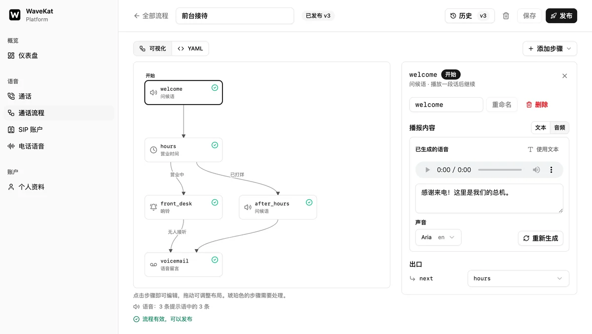 网页版 WaveKat 来电流程编辑器 —— 左边是流程图，右边是步骤详情：问候语的文字、生成它所用的声音，以及「重新生成」按钮。